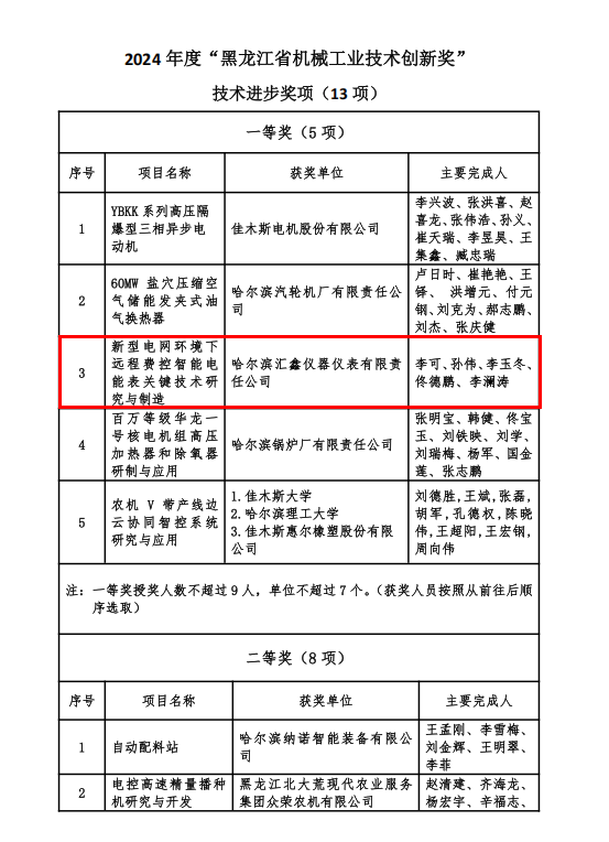 工業科技創新獎m 拷貝.png